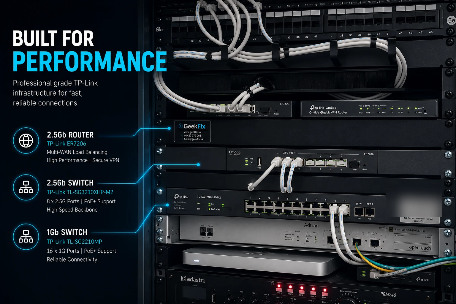 Business-grade network infrastructure rack we built for a Leeds city-centre restaurant — TP-Link ER7206 2.5 Gbps router feeding a TP-Link TL-SG3210XHP-M2 2.5 GbE PoE+ switch on the WiFi backhaul tier, with a downstream TP-Link TL-SG2210MP 1 GbE PoE+ switch for tills, card readers and receipt printers, plus Adastra amplifier and Openreach ONT — a real GeekFix hospitality install