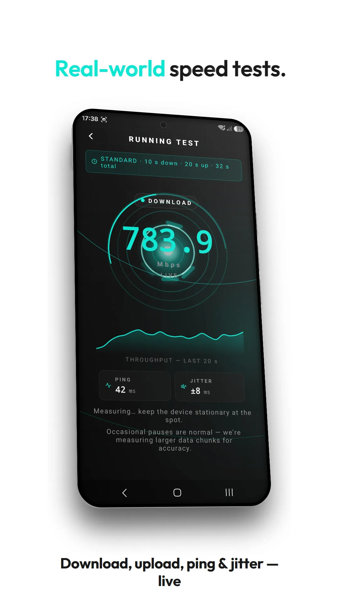 SignalMetrics feature graphic headed 'Real-world speed tests.' — the running-test screen showing a live download of 783.9 Mbps with a throughput graph of the last 20 seconds, ping 42 ms and jitter ±8 ms